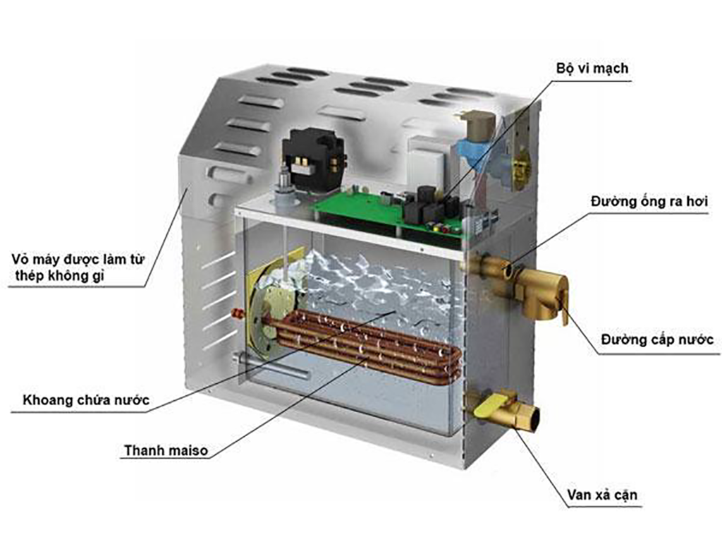 Máy xông hơi ướt dùng Điện trở nhiệt đun nước răng 49 – 220V – 7500W